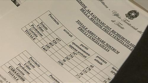 Dati relativi all'immigrazione portati all'incontro promosso dal prefetto di Udine con i sindaci dell'Alto Friuli sull'emergenza rifugiati richiedenti asilo, nella sede della Comunità Montana della Carnia - Tolmezzo 14/01/2015