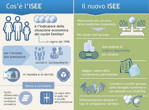 Prospetto ISEE (Tratto da businessonline.it)