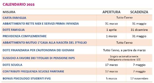Il calendario delle misure a sostegno della famiglia 