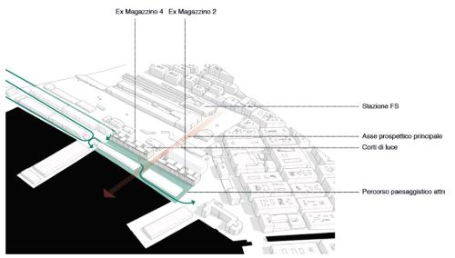 Un'altra descrizione del progetto "Porto vecchio".